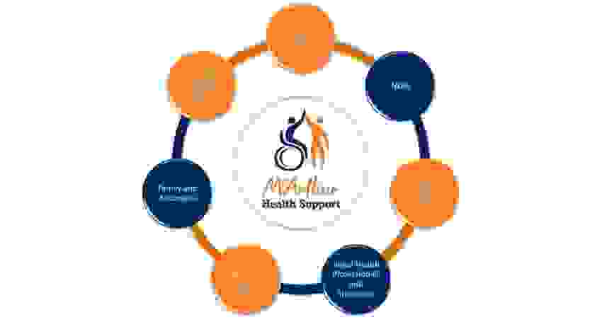 the very best in supported training